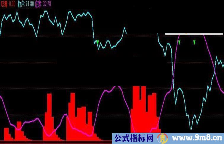 通达信潜伏捉庄源码