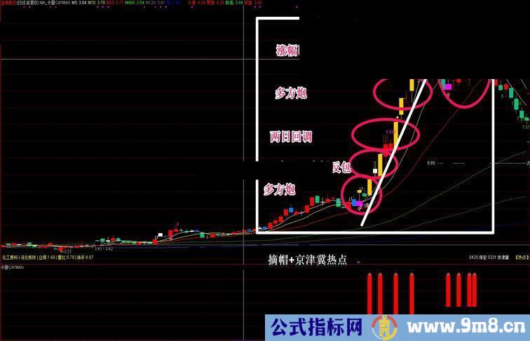 通达信多方炮,双响炮源码