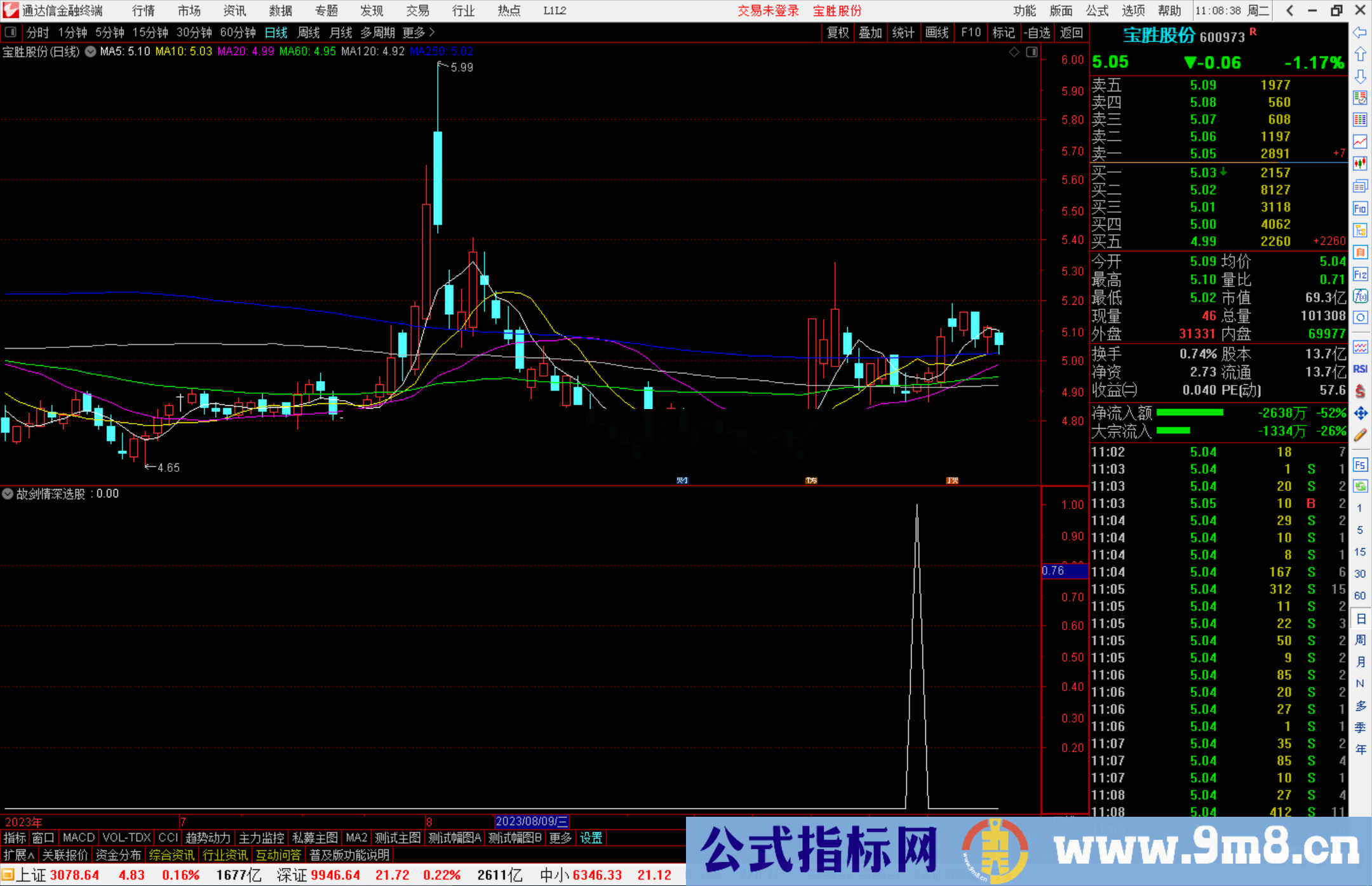 通达信故剑情深选股指标公式源码副图