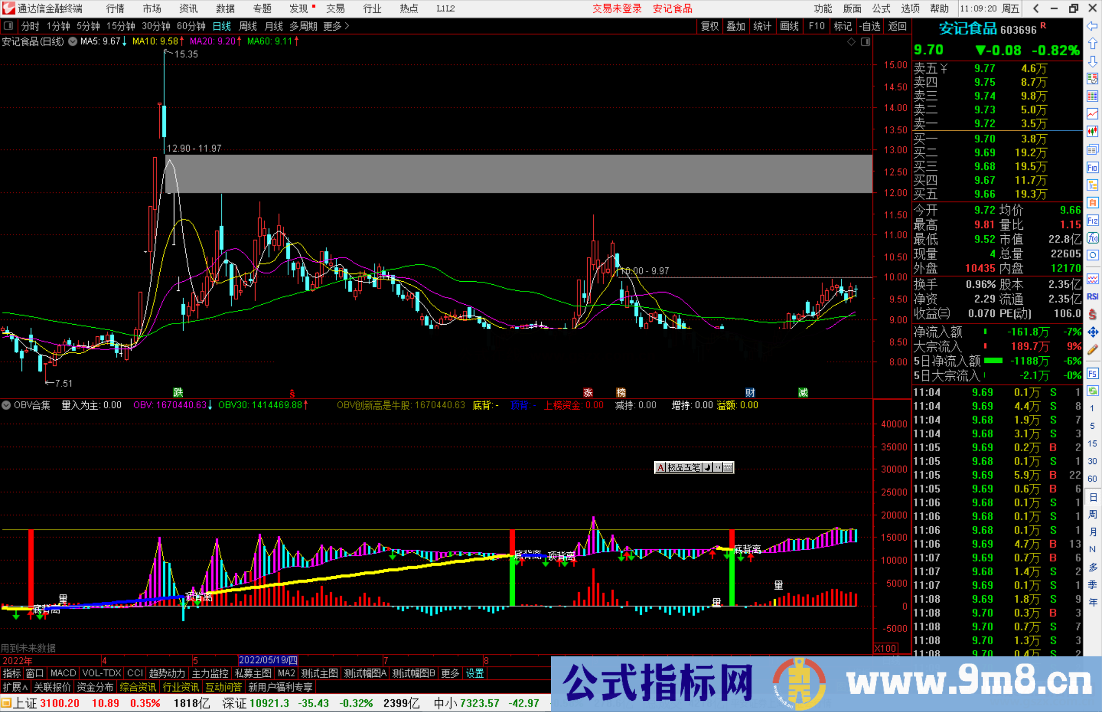 通达信OBV合集指标公式源码副图