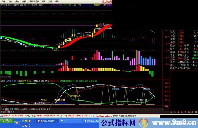 通达信买卖点副图 源码