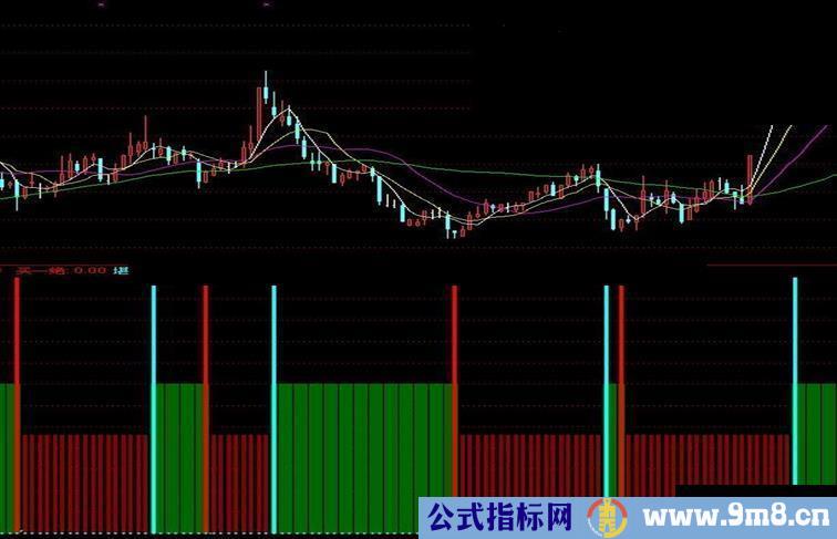 通达信波段副图指标公式