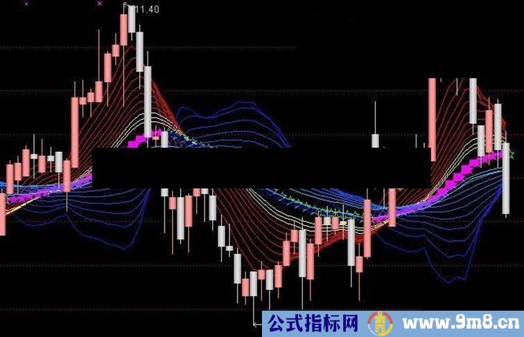 通达信缚龙索主图指标公式