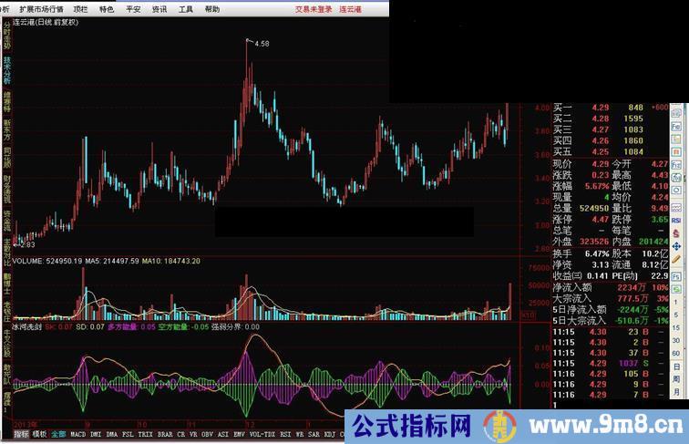 通达信冰河洗剑指标公式