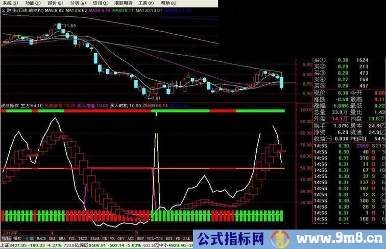 通达信炒底王源码