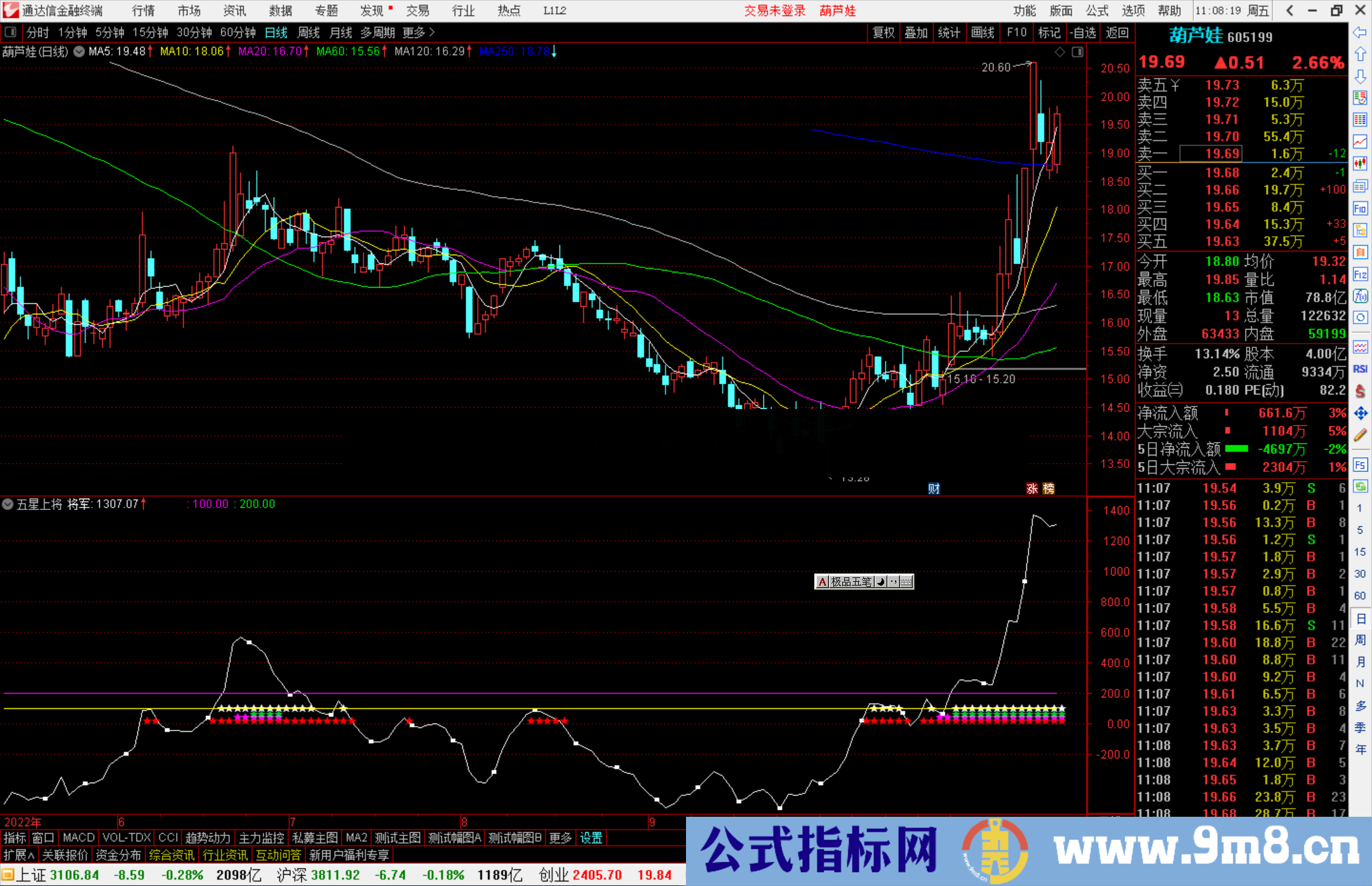 通达信五星上将指标公式源码副图