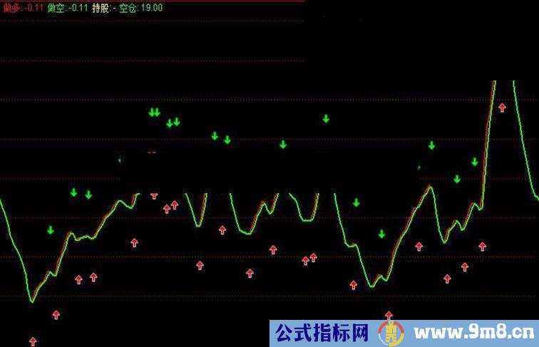 通达信直观准确好用的附图指标