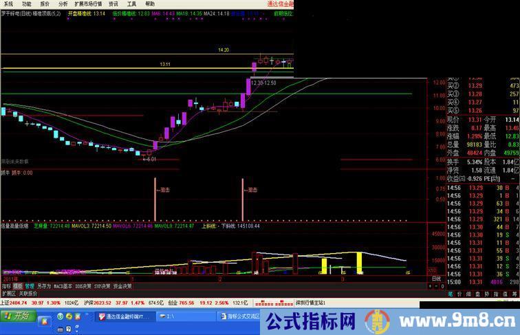 通达信抓牛副图 源码