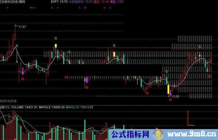 通达信主图筹码公式