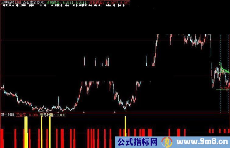 通达信弯弓射雕副图选股源码