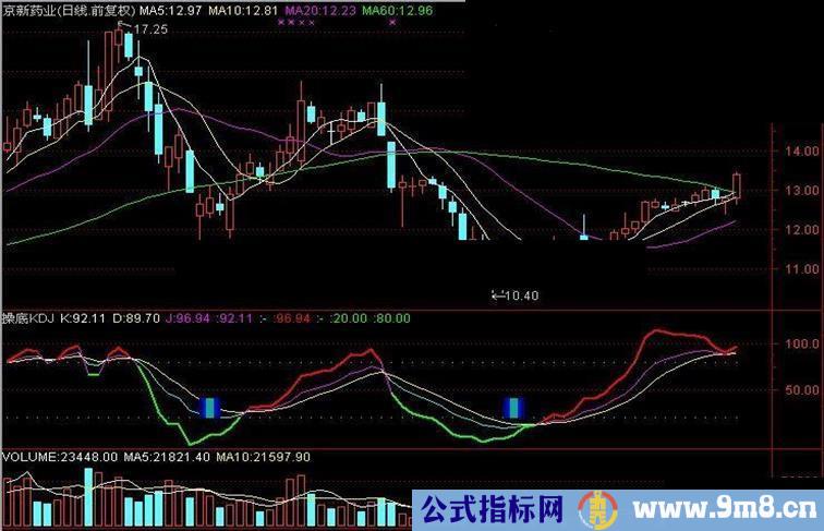 通达信操底KDJ源码