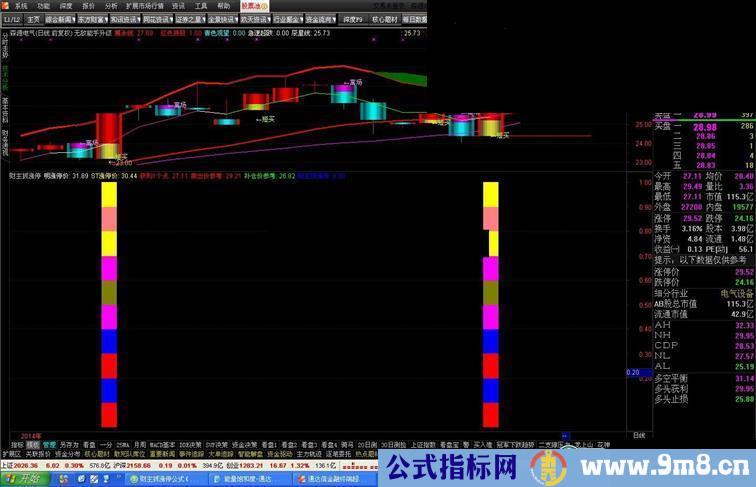 通达信副图给需要的股友共享