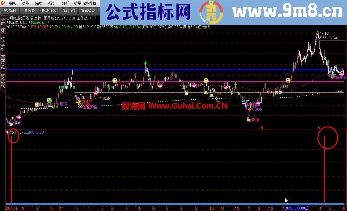 通达信抄底老指标《底部红三兵》，副图，无未来