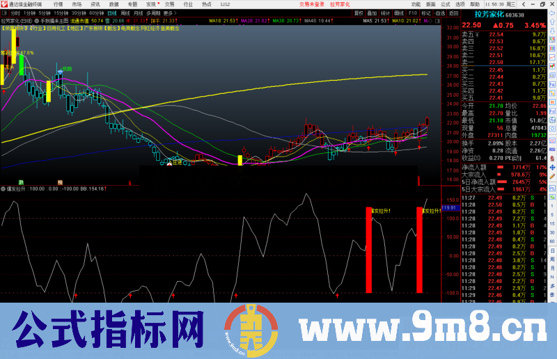 通达信爆发拉升副图/选股预警源码 