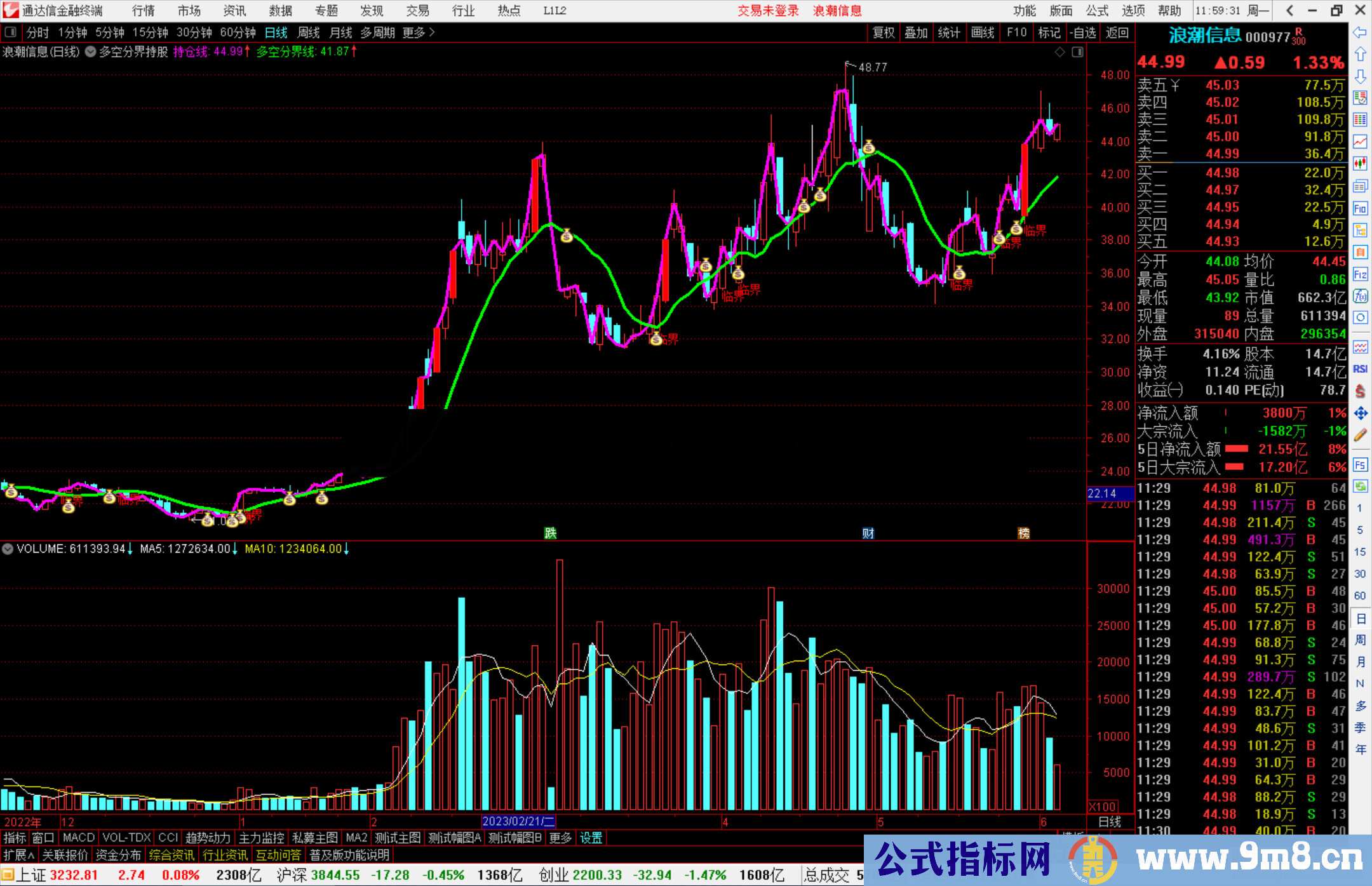 通达信多空分界持股主图，不会被大牛洗出源码