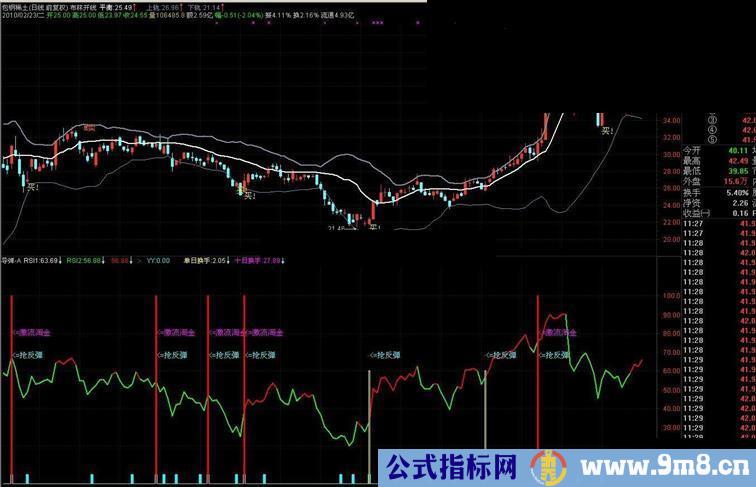 通知达信精准买卖--实战好指标