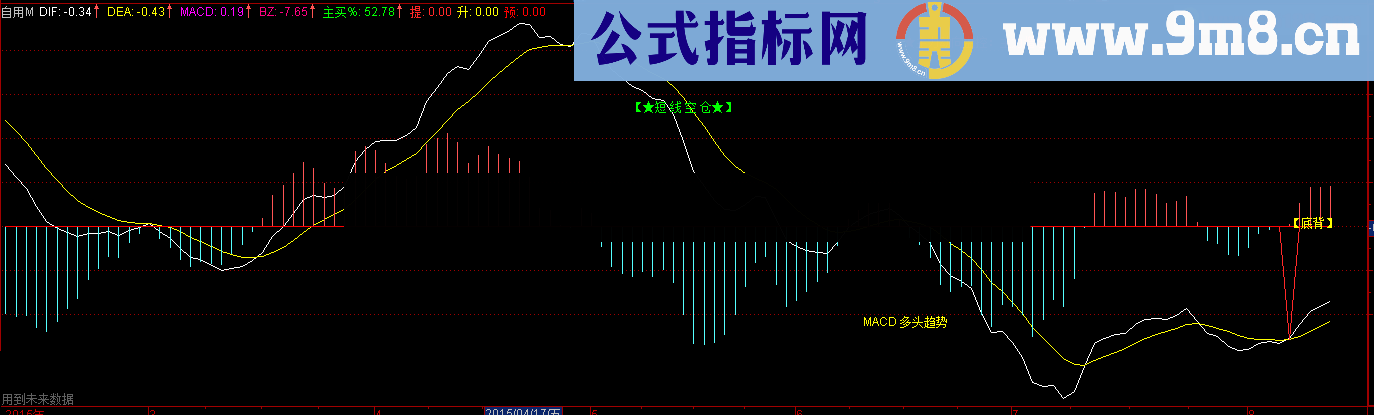 跳出三界老师的3个好指标