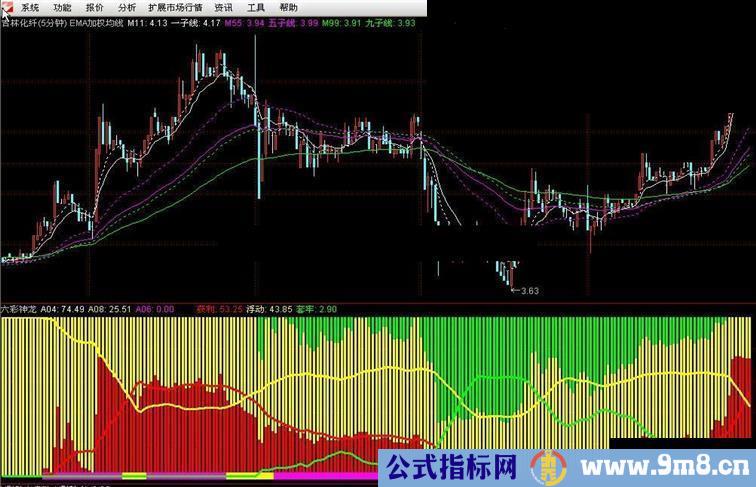 黄金分割系数的EMA加权均线主图 必用工具之一