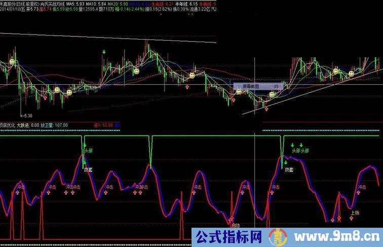 使用多年经过实战的好指标－顶底优化