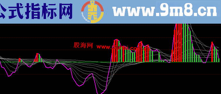 大智慧 准确买点副图公式 改为通达信