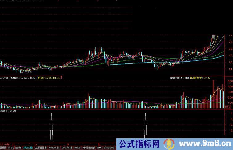 通达信MACD回0轴公式