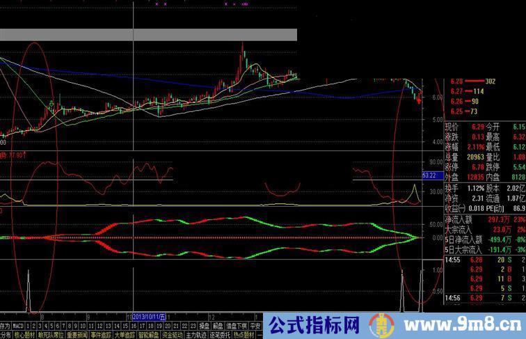 三个指标结合用绝对是低，无未来，不漂移