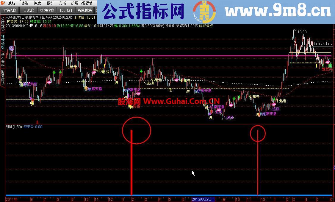 通达信抄底老指标《底部红三兵》，副图，无未来