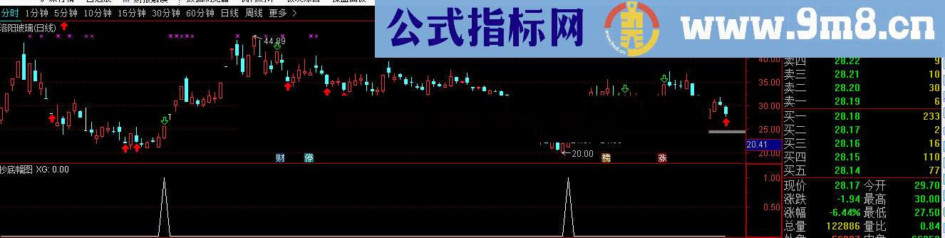 强势抄底 秒杀金钻的指标（通达信指标）