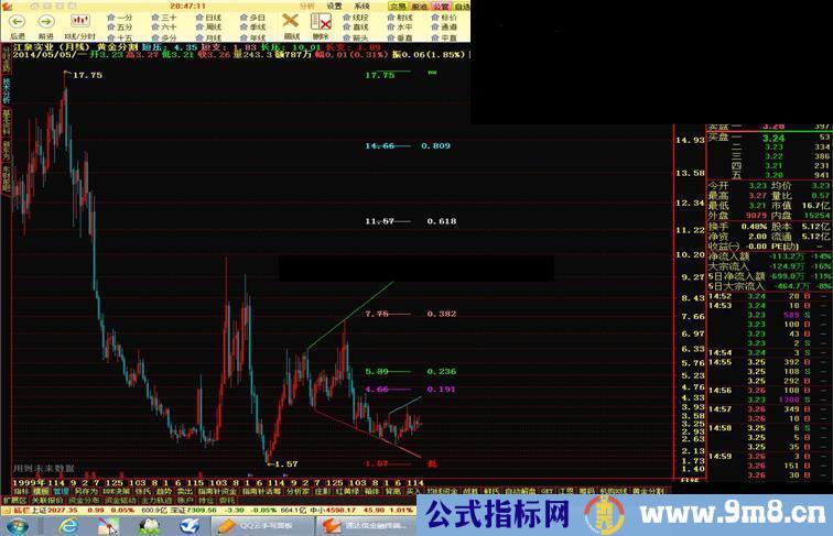 可以调整的显示价位的黄金分割主图源码贴图