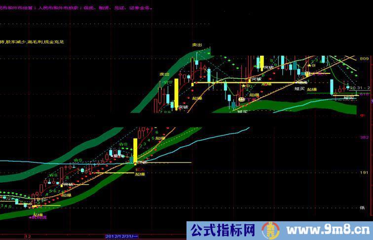 TD序列主图（又添加)