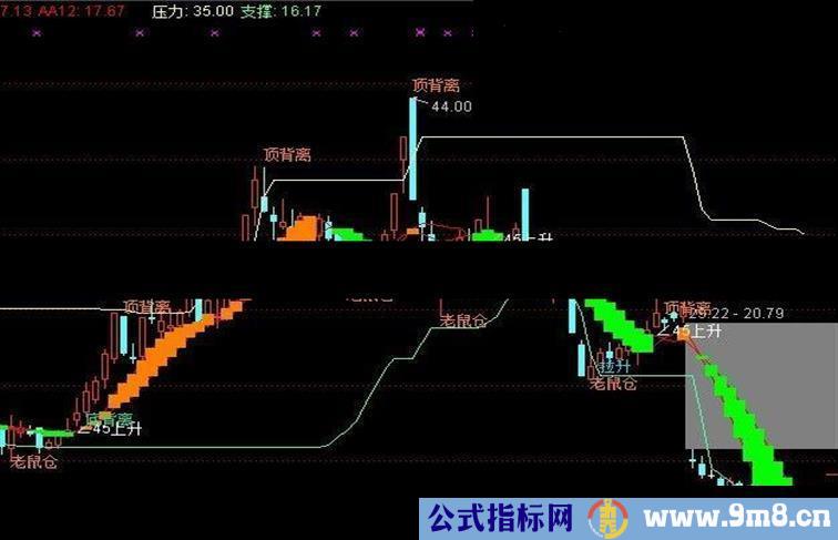 收费软件的顶底背离趋势主图