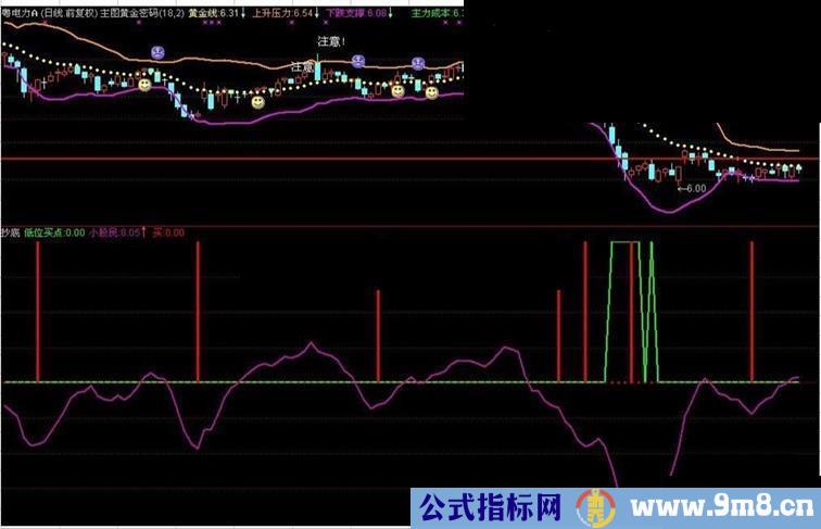 一个找底很准公式(低位很准)