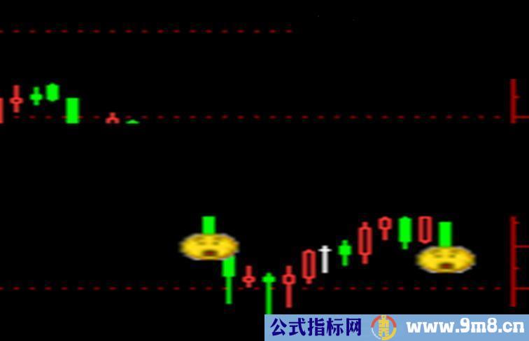 小指标,大作用,超准