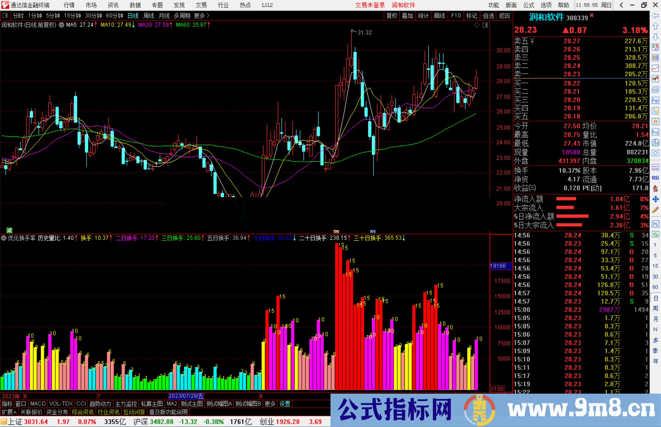 通达信优化换手率指标公式源码副图