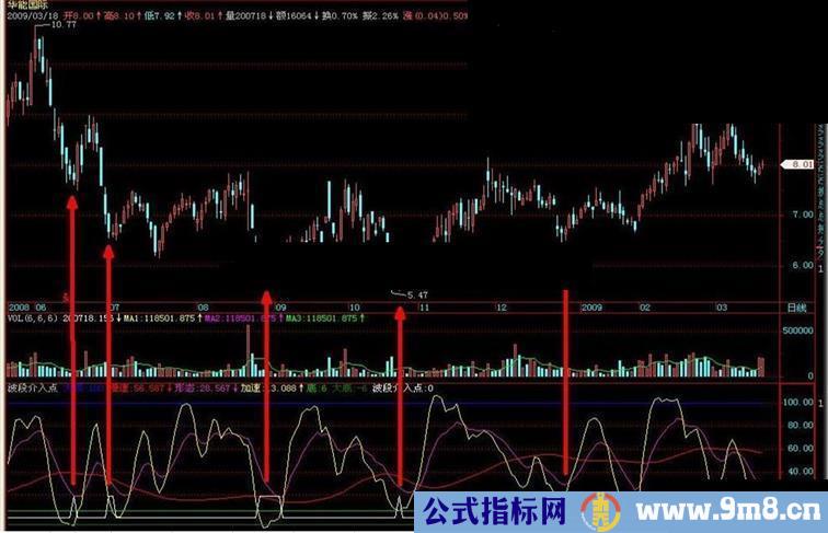 通达信波段介入点源码