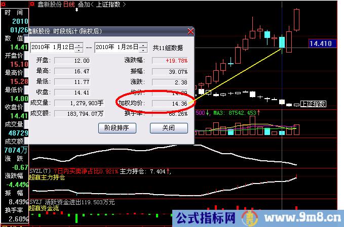 超跌反弹选股技术图谱