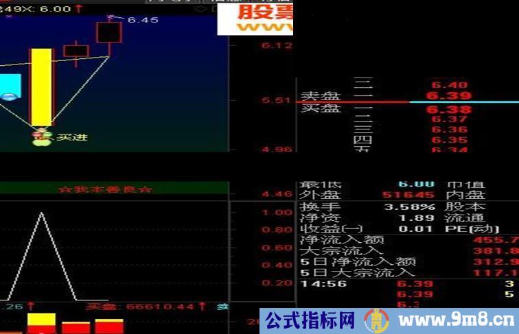 绝对可以进行实战的指标公式