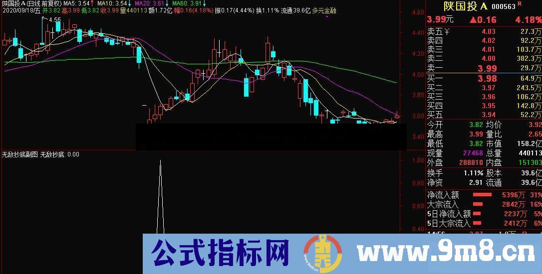 通达信无敌抄底副图指标源码 贴图