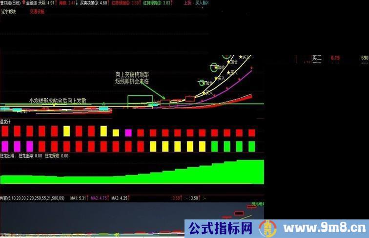 金跑道主图指标公式