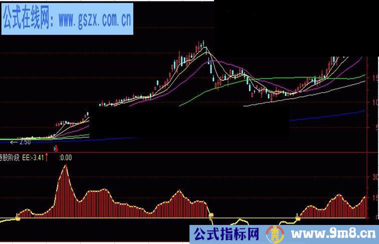 持股阶段源码副图