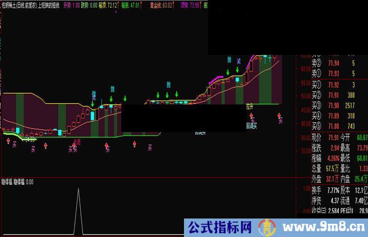 通达信上班族的短线主图 源码