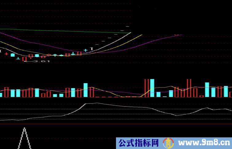 通达信候鸟抄底公式源码副图