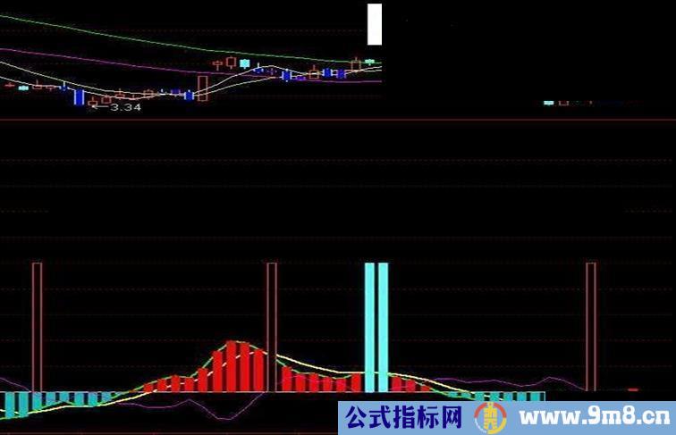 超级短线炒作－-资金动能,说明,源码,图示,无未来函数