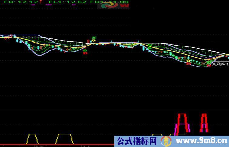 通达信一个和量能有关的主图