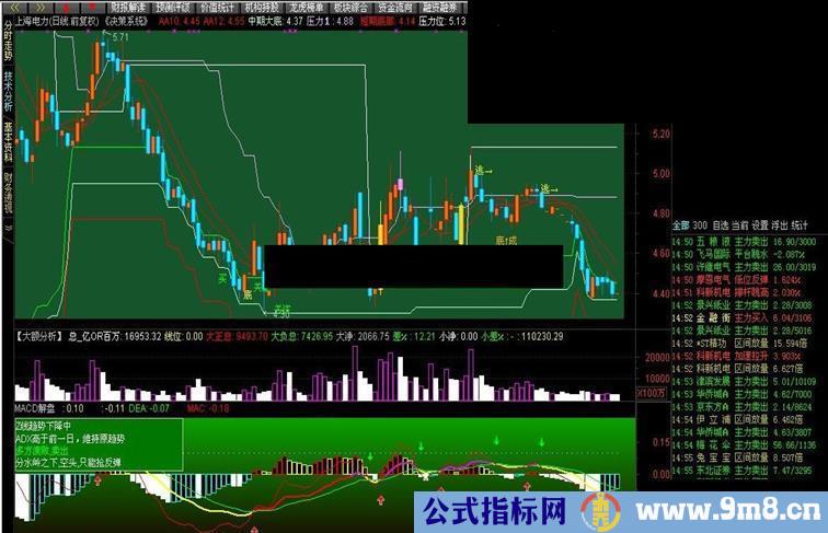 MACD解盘通达信附图