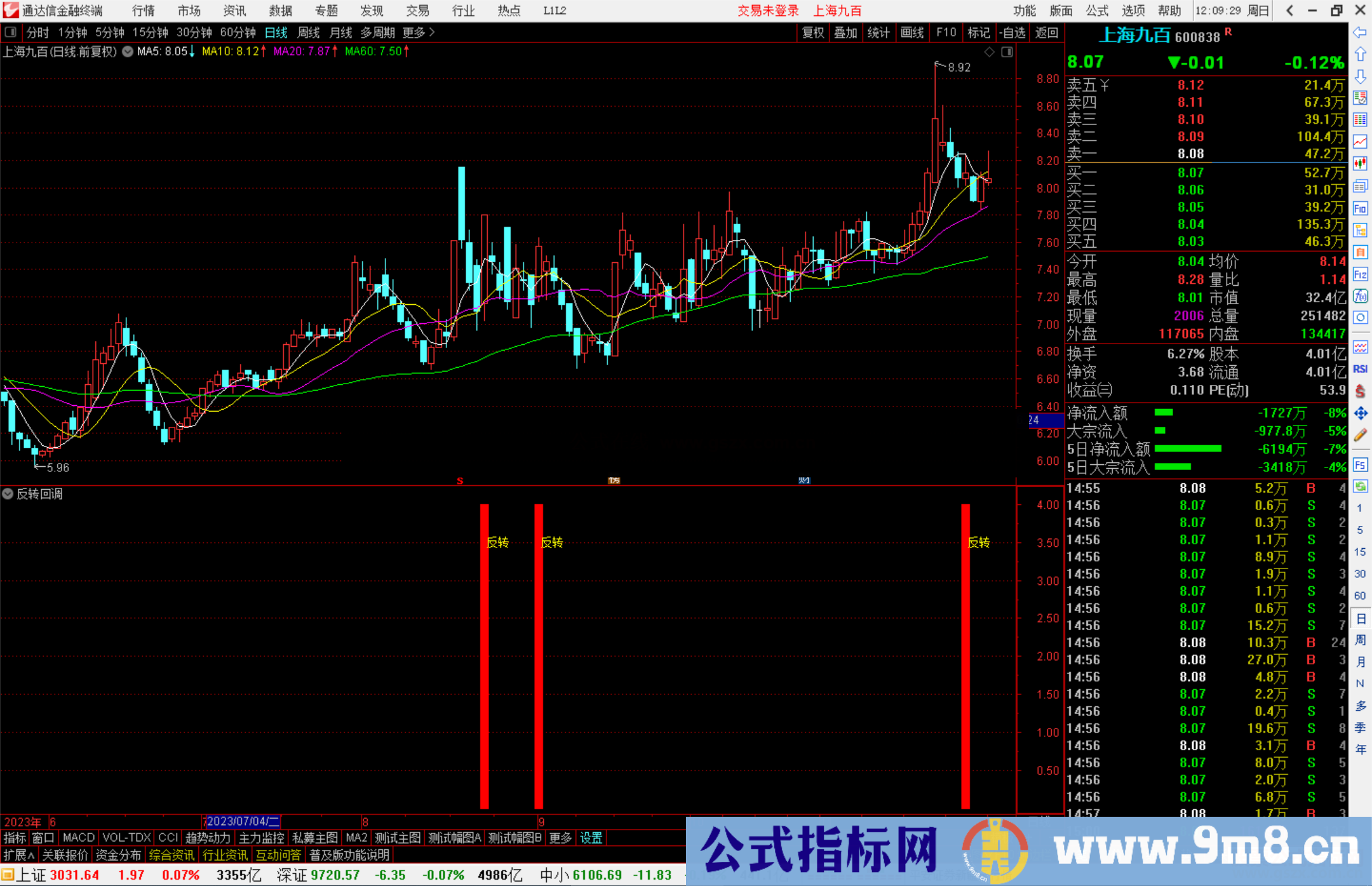 通达信反转回调指标公式源码副图