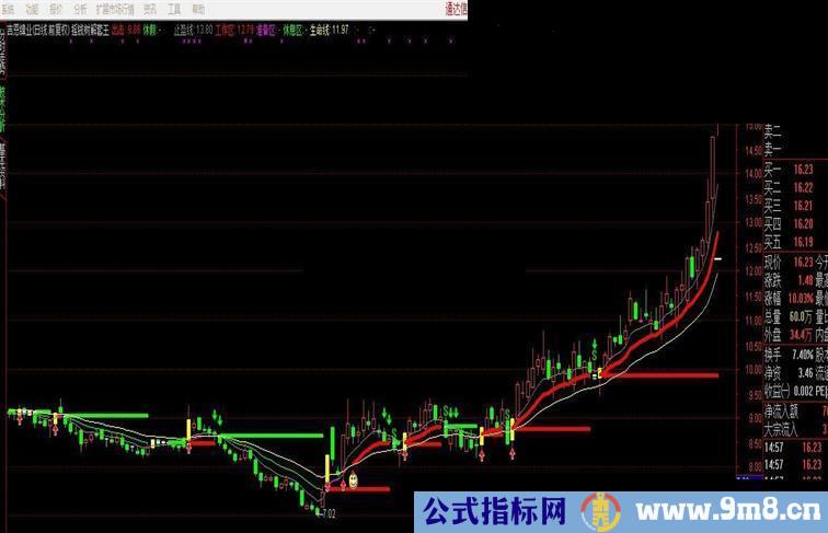 摇钱树解套王主图限时分享