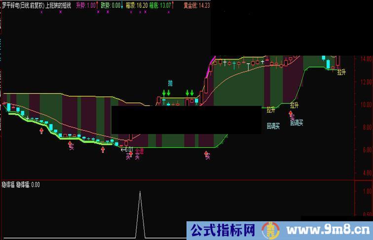 通达信稳得福副图 选股 预警 源码