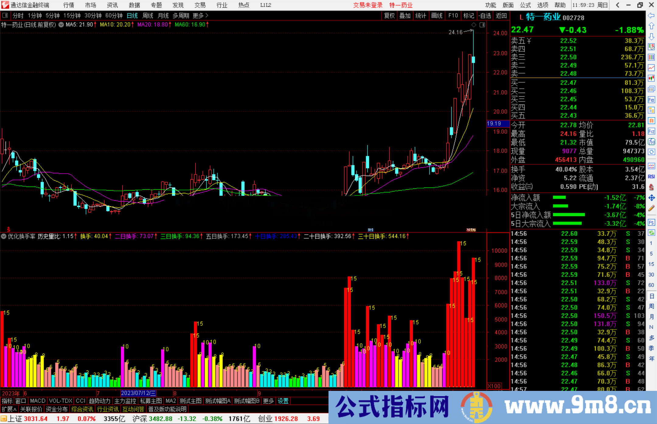 通达信优化换手率指标公式源码副图