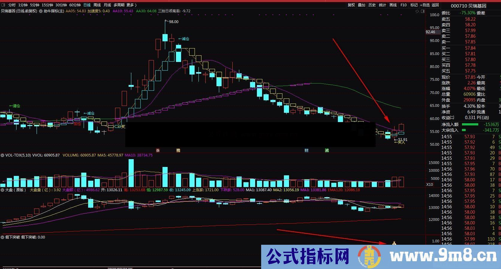 通达信 假下突破回抽副图/选股指标 贴图 无未来 不加密